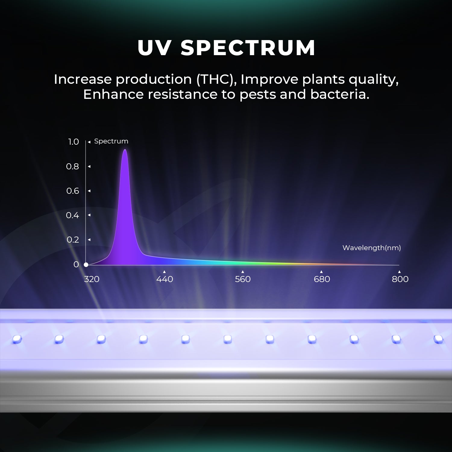 Mars Hydro adlite UV30 groeilamp spectrum