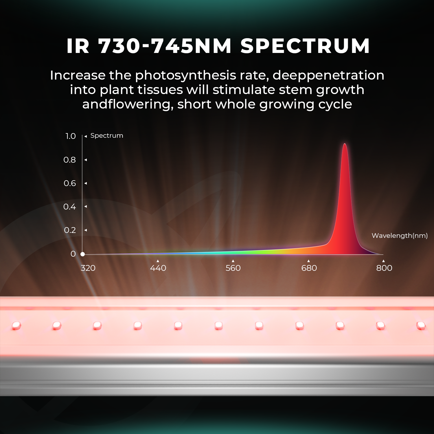 Mars Hydro ADLITE IR30 groeilamp infrarood spectrum