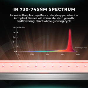 Mars Hydro ADLITE IR30 groeilamp infrarood spectrum