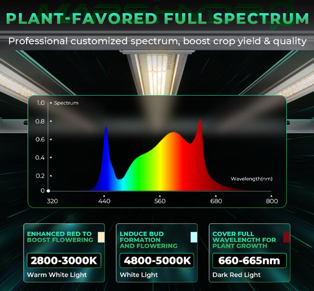 Mars Hydro FC-E 3000 groeilamp full spectrum specificaties