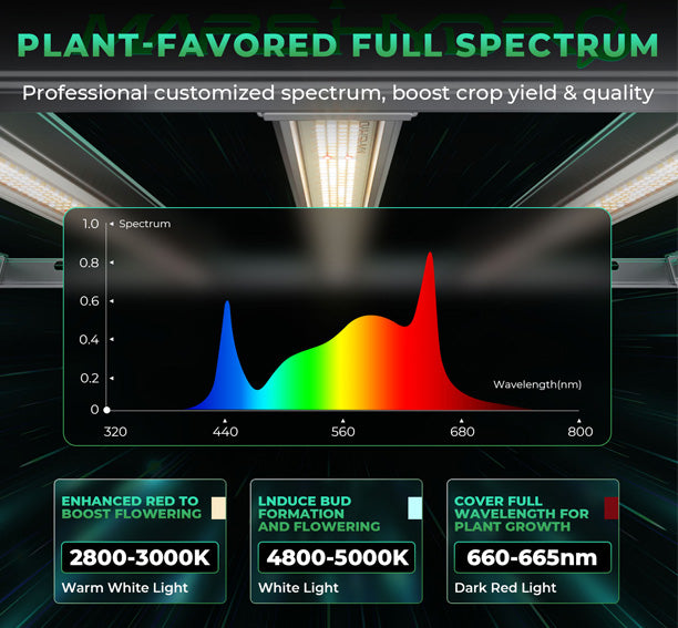 Mars Hydro FC-E 4800 groeilamp full spectrum specificaties