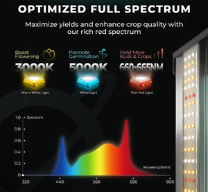 Mars Hydro FC 8000 EVO groeilamp full spectrum specificaties