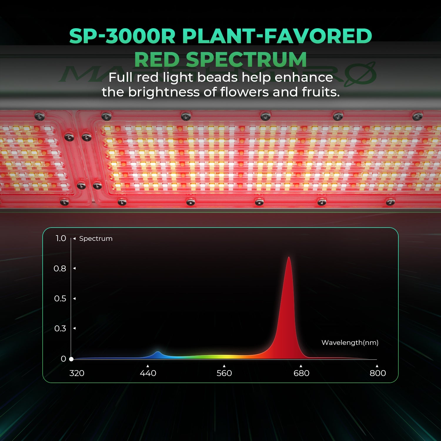 Mars Hydro SP 3000 groeilamp rood spectrum