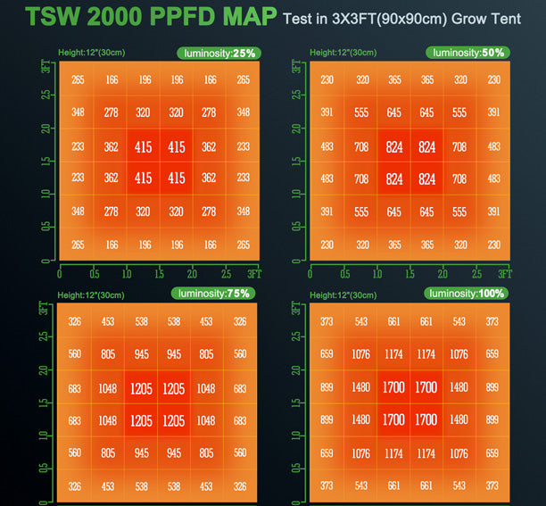 Mars Hydro TSW 2000