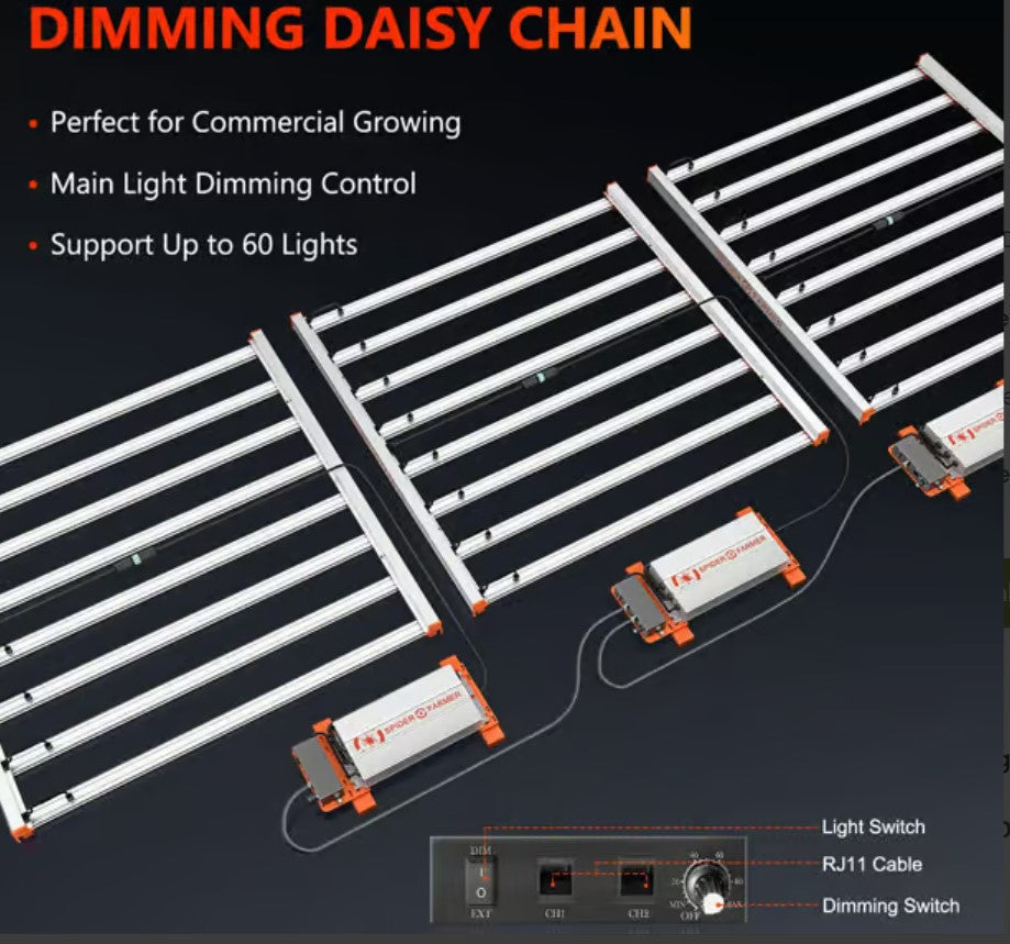 Spider Farmer G8600 groeilamp dimbaar en daisy chain compatible