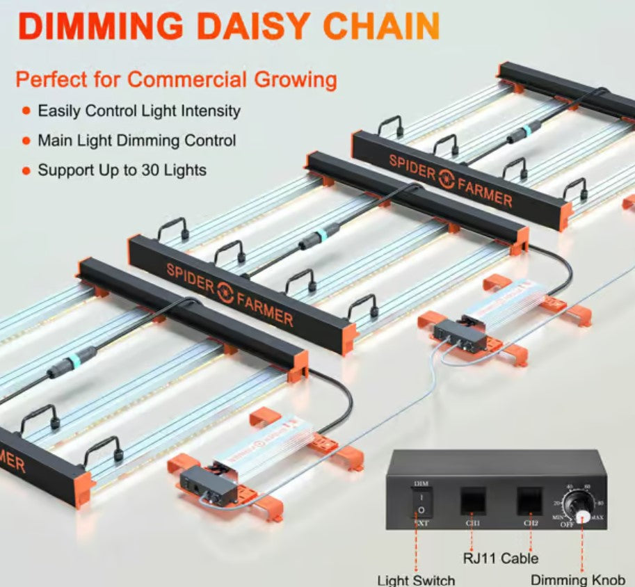 Spider Farmer SE5000 groeilamp dimbaar en daisy chain 