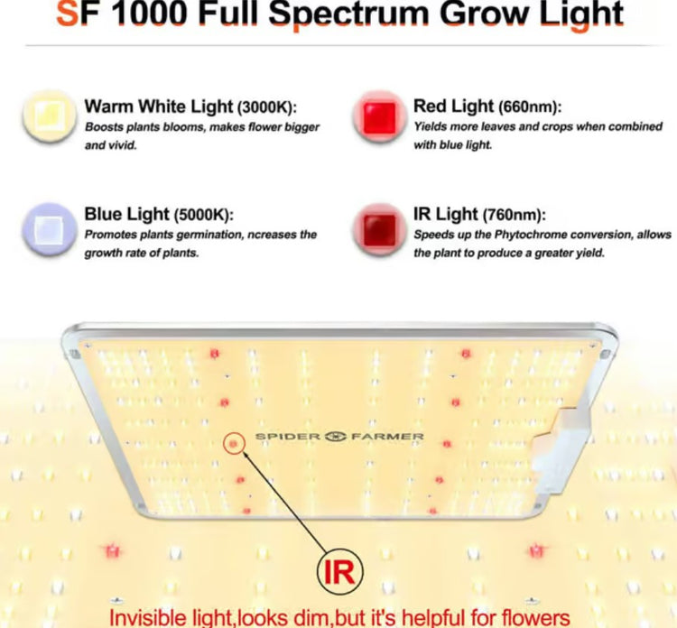 Spider Farmer SF1000 groeilamp verlichting spectrum