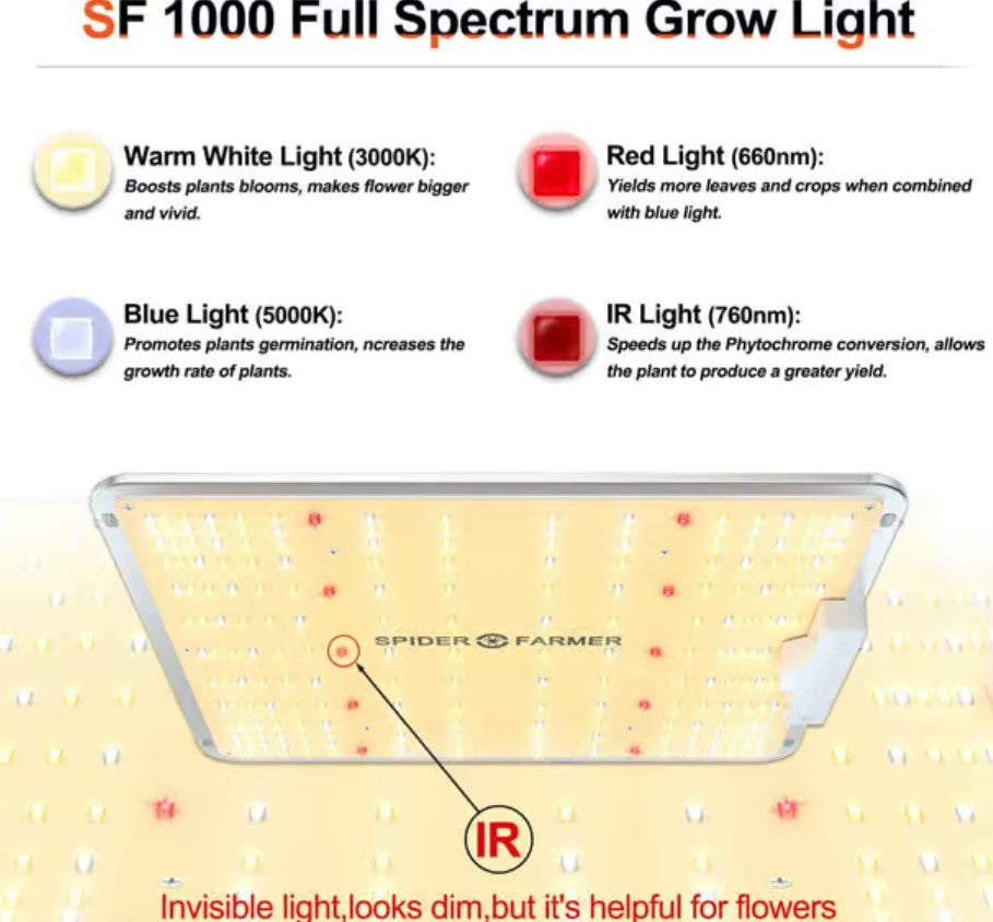 Spider Farmer SF1000 groeilamp verlichting spectrum