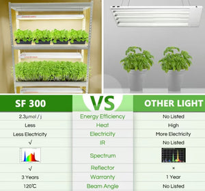 Spider Farmer SF300 groeilamp vergelijking met soortgelijke kweeklampen