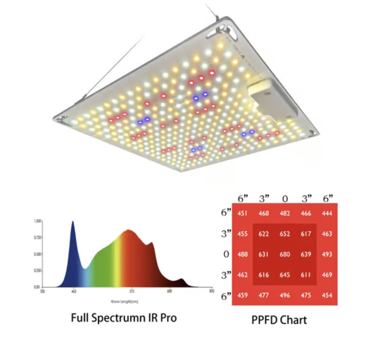 TGS TitanSun 100w Quantum groeilamp ppfd chart en spectrum