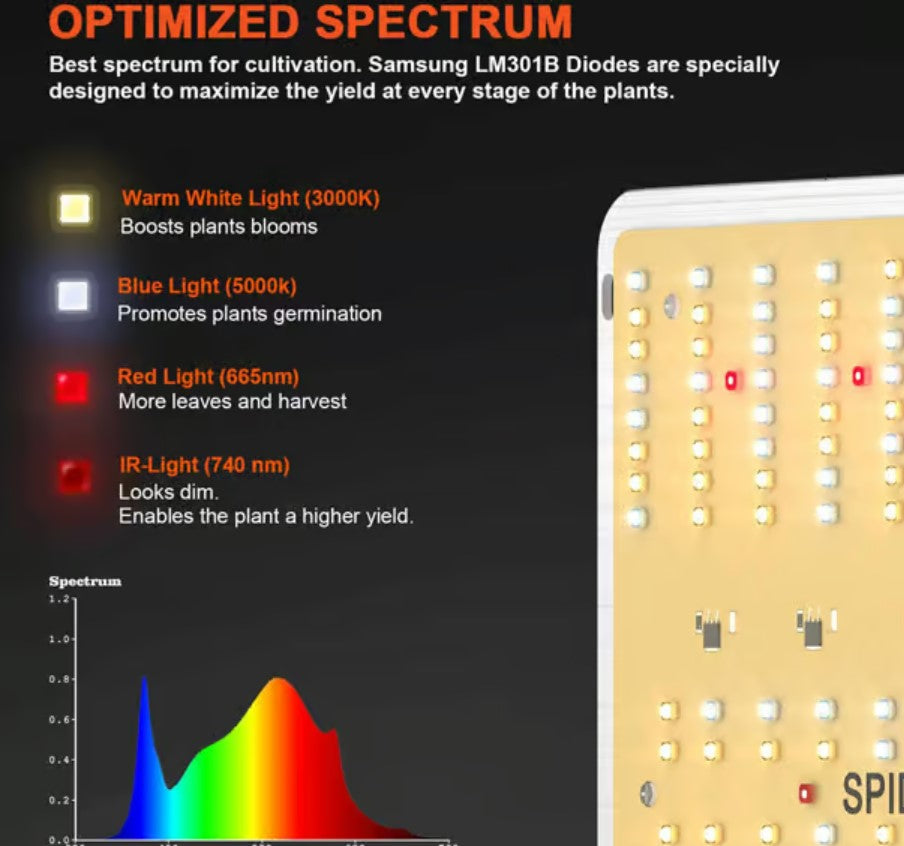Spider Farmer SF1000D groeilamp spectrum details