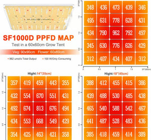 Spider Farmer SF1000D groeilamp ppfd map