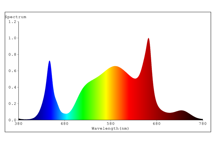 Spectrabox Drone 200 watt groeilamp spectrum